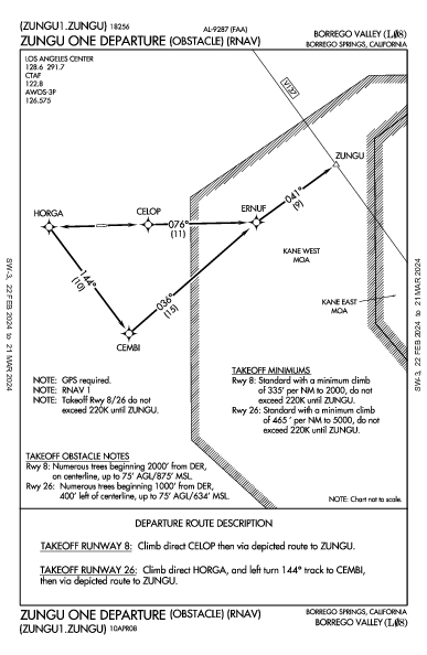 Borrego Valley Borrego Springs, CA (L08): ZUNGU ONE (OBSTACLE) (RNAV) (ODP)