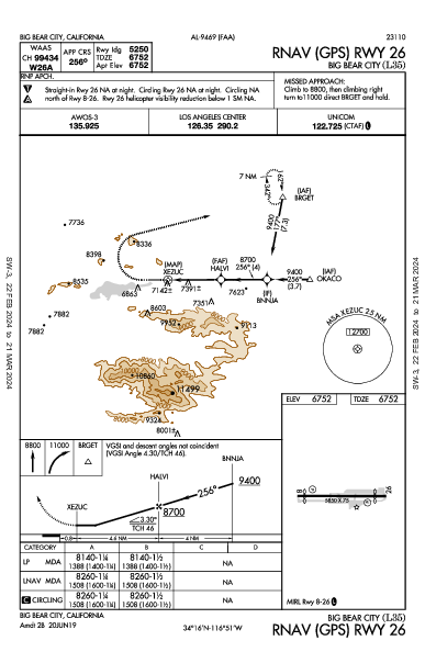 Big Bear City Big Bear City, CA (L35): RNAV (GPS) RWY 26 (IAP)