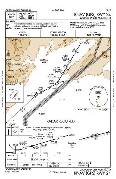 California City Muni California City, CA (L71): RNAV (GPS) RWY 24 (IAP)