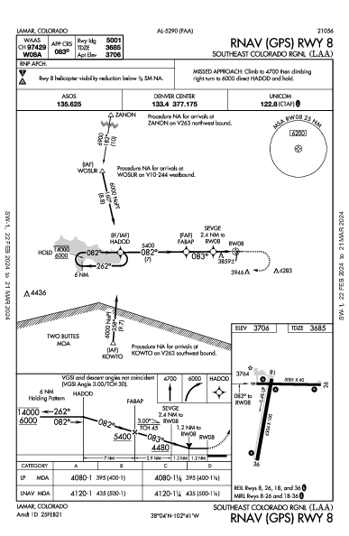 Southeast Colorado Rgnl Lamar, CO (KLAA): RNAV (GPS) RWY 08 (IAP)