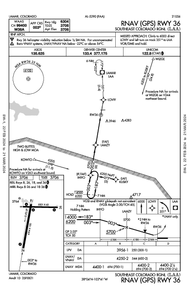 Southeast Colorado Rgnl Lamar, CO (KLAA): RNAV (GPS) RWY 36 (IAP)