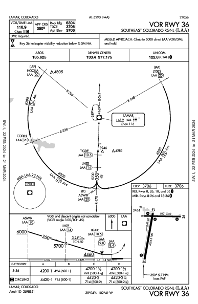 Southeast Colorado Rgnl Lamar, CO (KLAA): VOR RWY 36 (IAP)