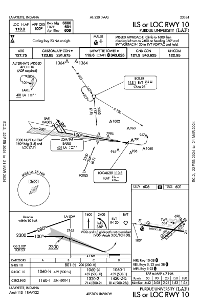 Purdue University Lafayette, IN (KLAF): ILS OR LOC RWY 10 (IAP)