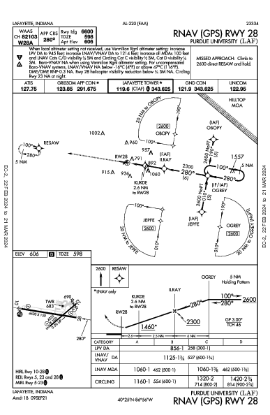 Purdue University Lafayette, IN (KLAF): RNAV (GPS) RWY 28 (IAP)