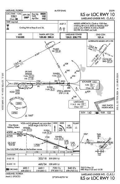 Lakeland Linder Intl Lakeland, FL (KLAL): ILS OR LOC RWY 10 (IAP)