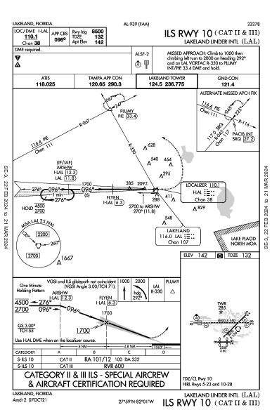 Lakeland Linder Intl Lakeland, FL (KLAL): ILS RWY 10 (CAT II - III) (IAP)