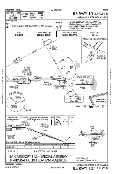 Lakeland Linder Intl Lakeland, FL (KLAL): ILS RWY 10 (SA CAT I) (IAP)