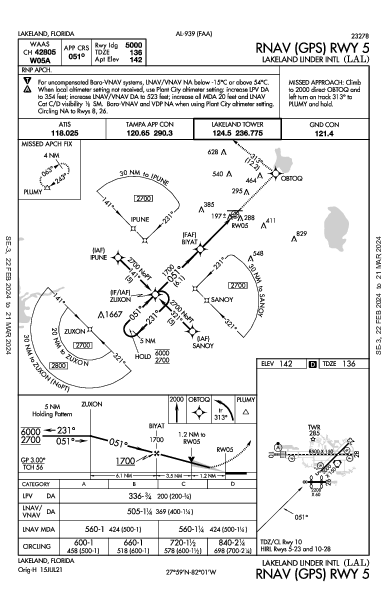 Lakeland Linder Intl Lakeland, FL (KLAL): RNAV (GPS) RWY 05 (IAP)