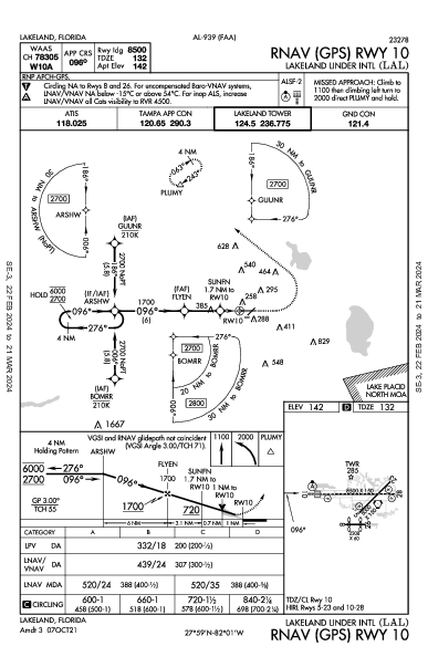 Lakeland Linder Intl Lakeland, FL (KLAL): RNAV (GPS) RWY 10 (IAP)