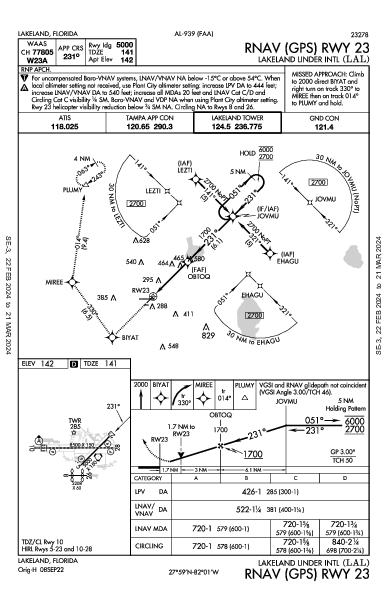 Lakeland Linder Intl Lakeland, FL (KLAL): RNAV (GPS) RWY 23 (IAP)