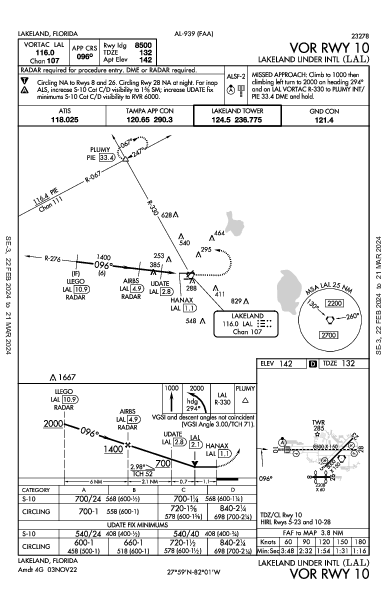 Lakeland Linder Intl Lakeland, FL (KLAL): VOR RWY 10 (IAP)