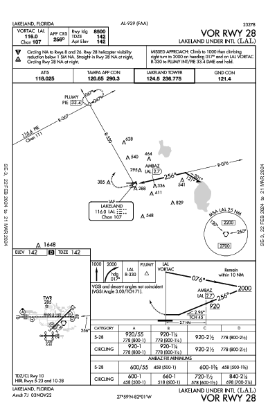 Lakeland Linder Intl Lakeland, FL (KLAL): VOR RWY 28 (IAP)