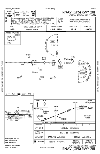 Capital Region Intl Lansing, MI (KLAN): RNAV (GPS) RWY 28L (IAP)