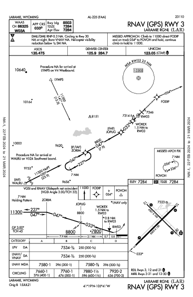 Laramie Rgnl Laramie, WY (KLAR): RNAV (GPS) RWY 03 (IAP)