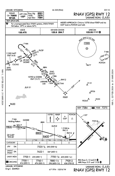 Laramie Rgnl Laramie, WY (KLAR): RNAV (GPS) RWY 12 (IAP)