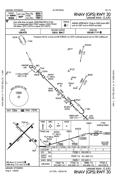 Laramie Rgnl Laramie, WY (KLAR): RNAV (GPS) RWY 30 (IAP)