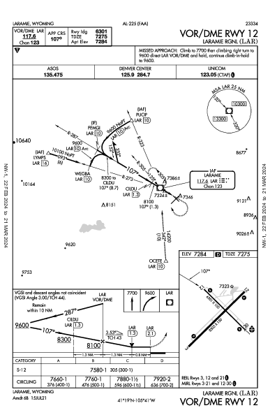 Laramie Rgnl Laramie, WY (KLAR): VOR/DME RWY 12 (IAP)