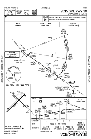 Laramie Rgnl Laramie, WY (KLAR): VOR/DME RWY 30 (IAP)