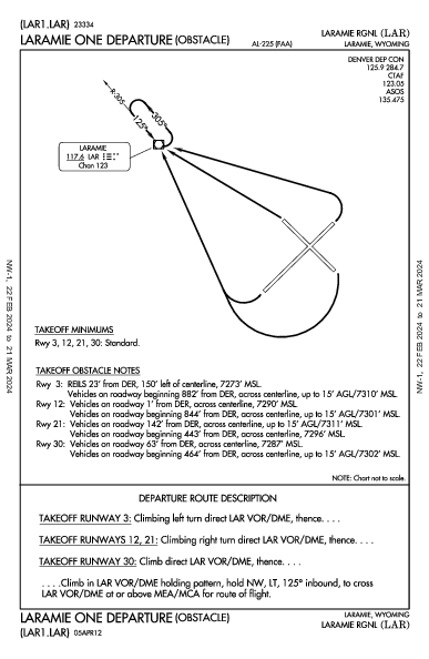 Laramie Rgnl Laramie, WY (KLAR): LARAMIE ONE (OBSTACLE) (ODP)