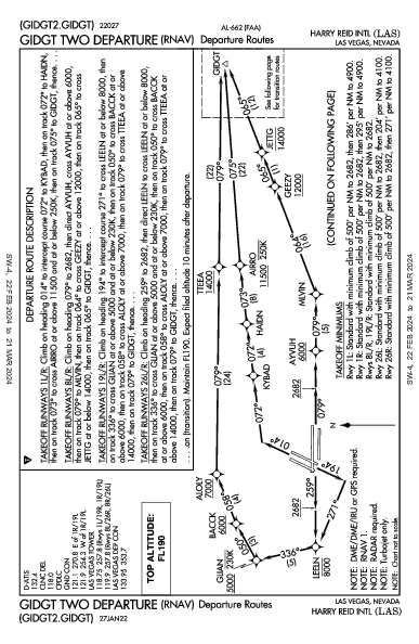 Int'l McCarran Las Vegas, NV (KLAS): GIDGT TWO (RNAV) (DP)