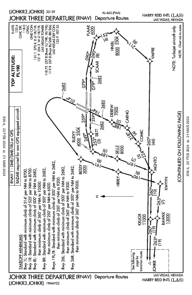 Международный Маккаран Las Vegas, NV (KLAS): JOHKR THREE (RNAV) (DP)