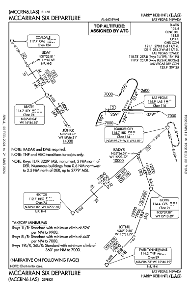 マッカラン国際空港 Las Vegas, NV (KLAS): MCCARRAN SIX (DP)