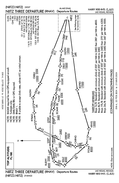 Int'l de Las Vegas Las Vegas, NV (KLAS): NIITZ THREE (RNAV) (DP)