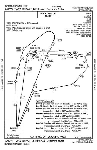 مطار ماكاران الدولي Las Vegas, NV (KLAS): RADYR TWO (RNAV) (DP)