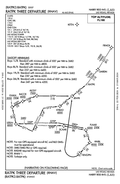 Международный Маккаран Las Vegas, NV (KLAS): RATPK THREE (RNAV) (DP)