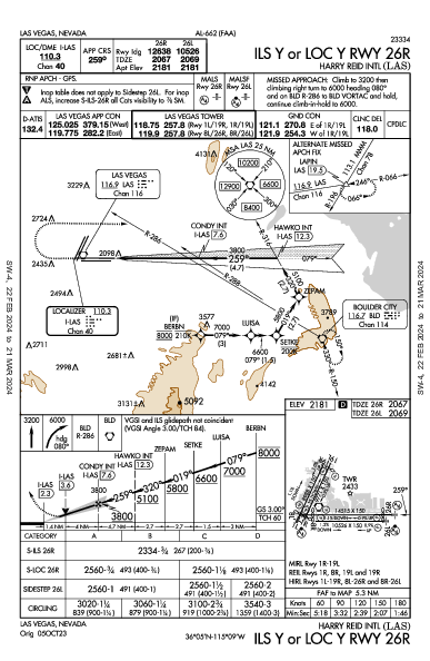 مطار ماكاران الدولي Las Vegas, NV (KLAS): ILS Y OR LOC Y RWY 26R (IAP)