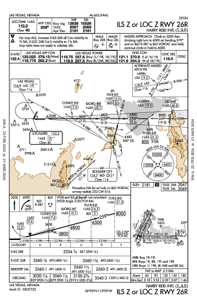 Int'l de Las Vegas Las Vegas, NV (KLAS): ILS Z OR LOC Z RWY 26R (IAP)