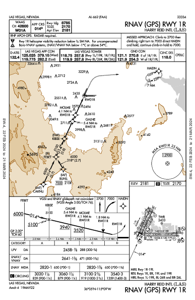 Int'l de Las Vegas Las Vegas, NV (KLAS): RNAV (GPS) RWY 01R (IAP)