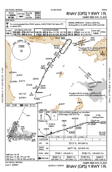 Int'l de Las Vegas Las Vegas, NV (KLAS): RNAV (GPS) Y RWY 19L (IAP)