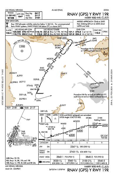 Int'l de Las Vegas Las Vegas, NV (KLAS): RNAV (GPS) Y RWY 19R (IAP)