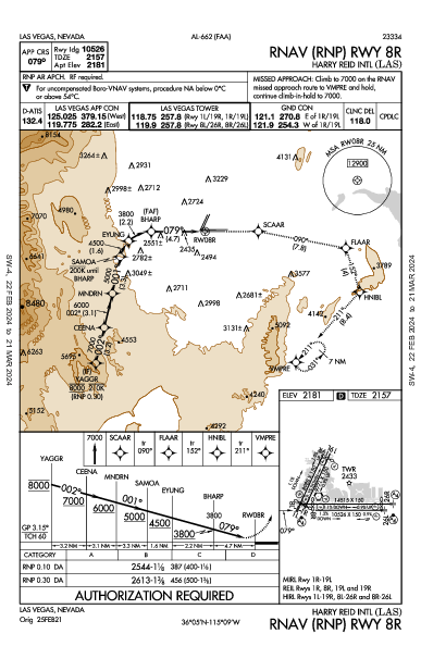 マッカラン国際空港 Las Vegas, NV (KLAS): RNAV (RNP) RWY 08R (IAP)