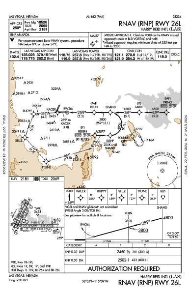 Harry Reid Intl Las Vegas, NV (KLAS): RNAV (RNP) RWY 26L (IAP)