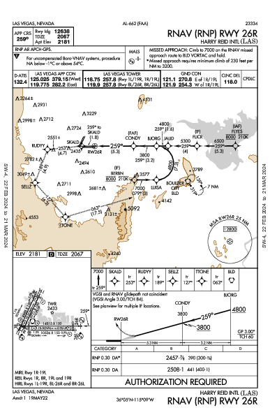 Harry Reid Intl Las Vegas, NV (KLAS): RNAV (RNP) RWY 26R (IAP)
