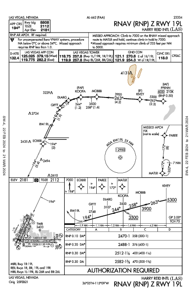 マッカラン国際空港 Las Vegas, NV (KLAS): RNAV (RNP) Z RWY 19L (IAP)