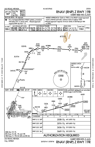 Int'l de Las Vegas Las Vegas, NV (KLAS): RNAV (RNP) Z RWY 19R (IAP)