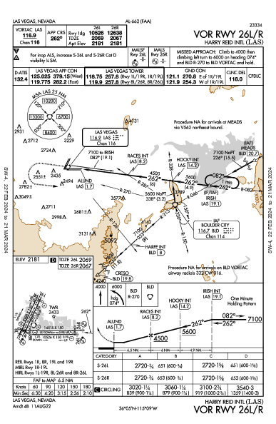 Int'l de Las Vegas Las Vegas, NV (KLAS): VOR RWY 26L/R (IAP)