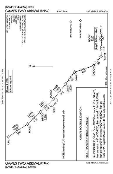 マッカラン国際空港 Las Vegas, NV (KLAS): GAMES TWO (RNAV) (STAR)