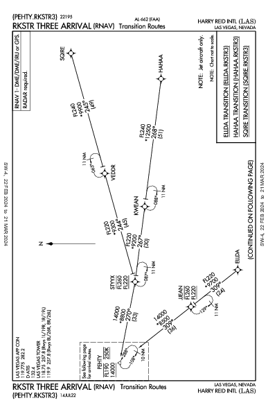 Международный Маккаран Las Vegas, NV (KLAS): RKSTR THREE (RNAV) (STAR)