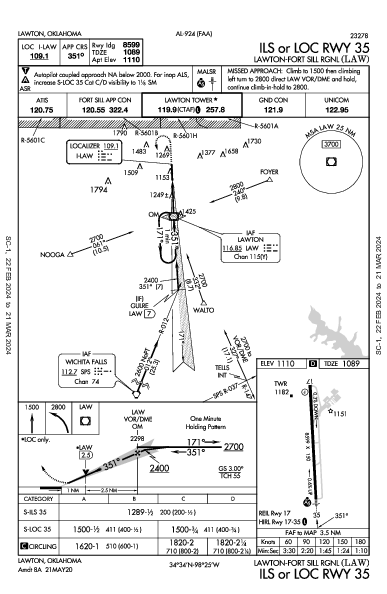 Lawton-Fort Sill Rgnl Lawton, OK (KLAW): ILS OR LOC RWY 35 (IAP)