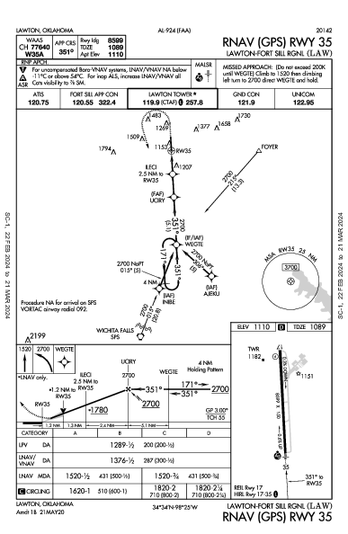 Lawton-Fort Sill Rgnl Lawton, OK (KLAW): RNAV (GPS) RWY 35 (IAP)