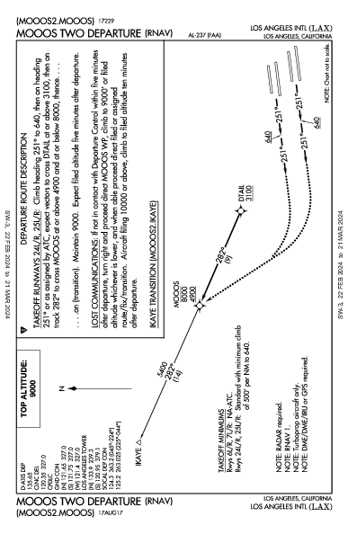 Int'l de Los Ángeles Los Angeles, CA (KLAX): MOOOS TWO (RNAV) (DP)