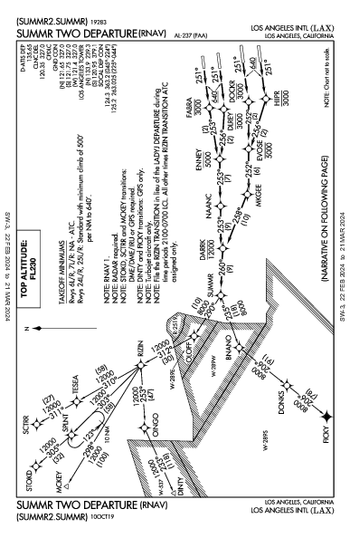 Int'l de Los Angeles Los Angeles, CA (KLAX): SUMMR TWO (RNAV) (DP)