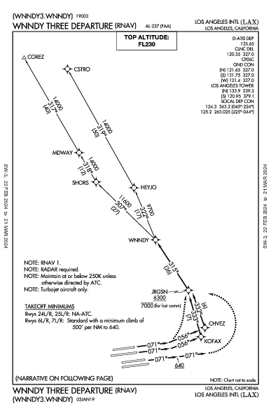 Int'l de Los Angeles Los Angeles, CA (KLAX): WNNDY THREE (RNAV) (DP)