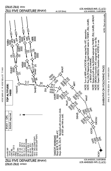 Int'l de Los Ángeles Los Angeles, CA (KLAX): ZILLI FIVE (RNAV) (DP)