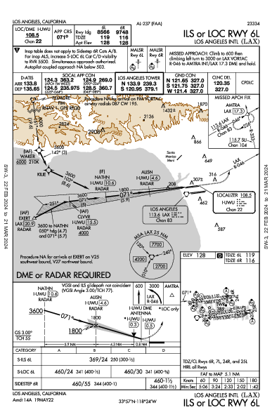 Los Angeles Los Angeles, CA (KLAX): ILS OR LOC RWY 06L (IAP)