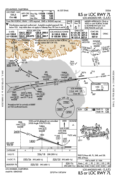 Int'l di Los Angeles Los Angeles, CA (KLAX): ILS OR LOC RWY 07L (IAP)